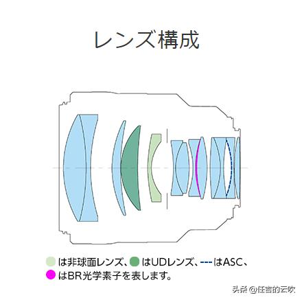 佳能rf85f1.2镜头值得买吗,佳能rf851.2与rf851.2ds测评