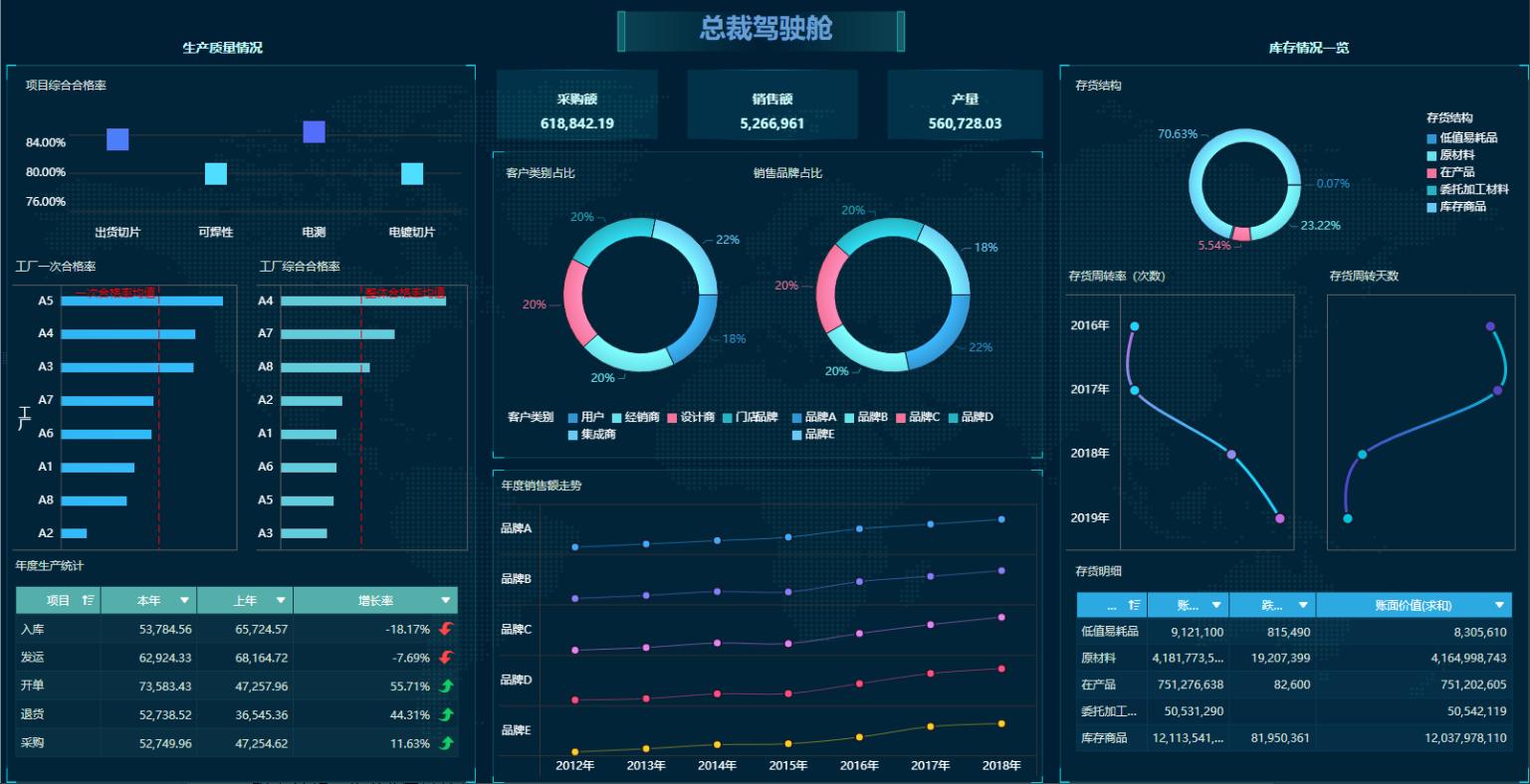 数据分析六大实用模型,数据分析思路和模型