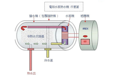 电锅炉电磁采暖炉价格,电磁采暖炉是什么设备