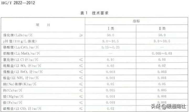 溴化锂维修技术要求,溴化锂直燃机工作原理视频