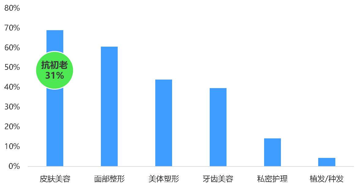 光电医美最新状况,光电仪器美容市场现状