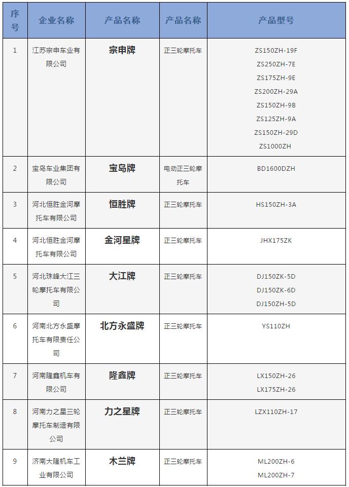 2023全国三轮车前十名,2023三轮车十大品牌