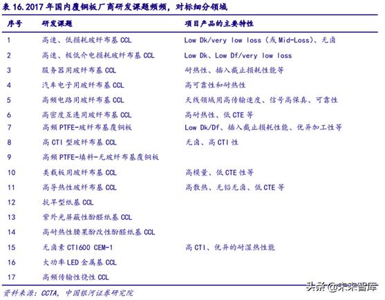 5gpcb要求,5gpcb价值