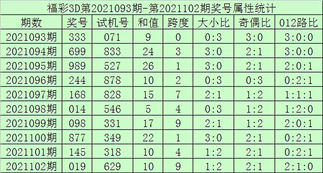 海天221011期福彩3d,21107期福彩3d