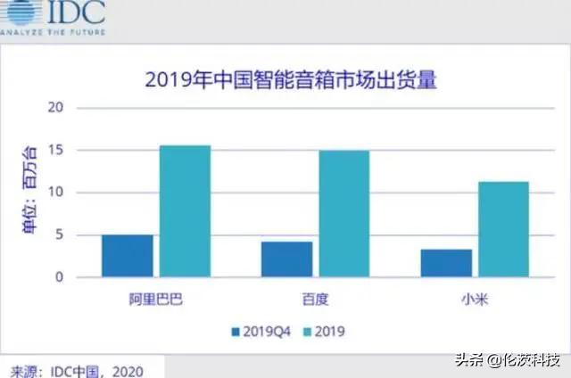 听听周报-直播神器将引领直播界的发展、额温枪大揭秘