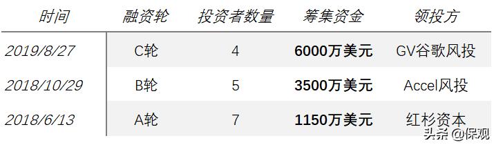 福布斯保险行业排行榜2019,福布斯金融保险公司