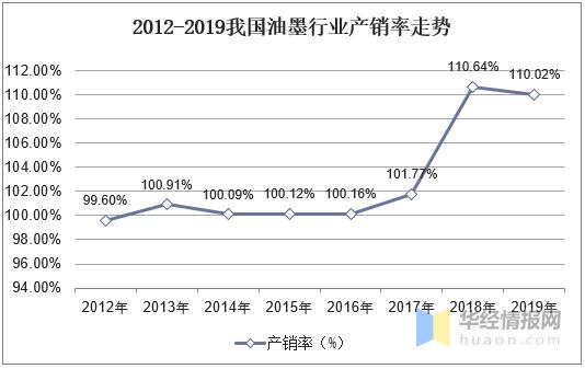 2020年中国油墨行业市场现状，UV油墨优势明显，前景广阔
