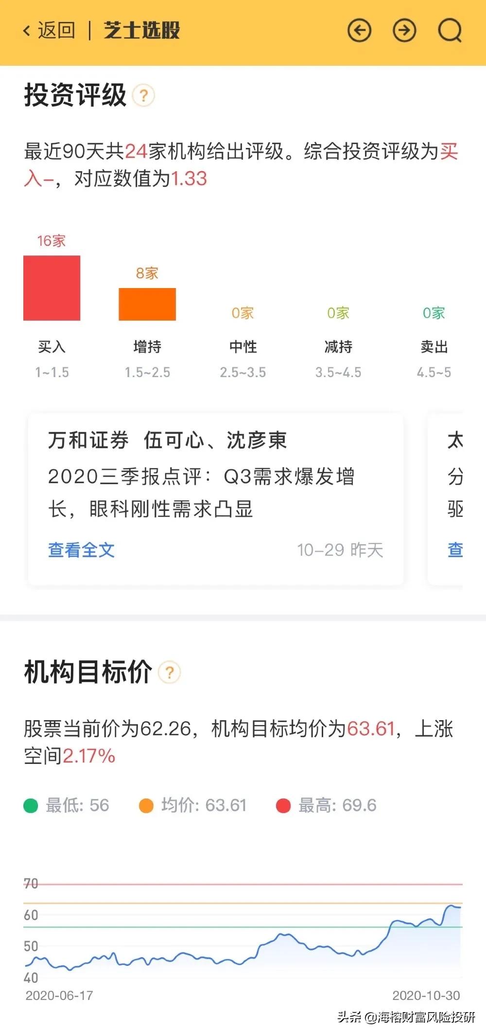 推荐一个好股票,推荐股票分析工具套路