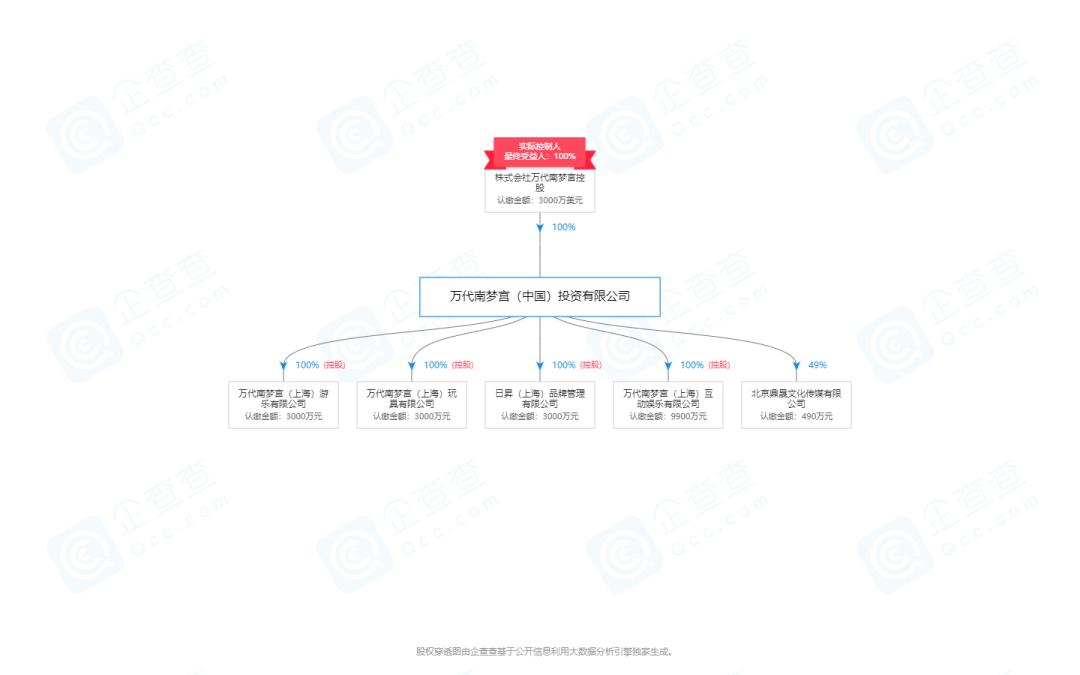进军20年，布局北上广：日本ACG动漫公司是如何抢占中国市场的？