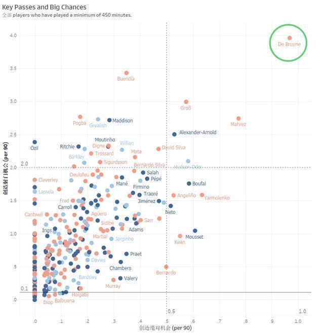 曼城4比1曼联德布劳内庆祝图片,18-19赛季英超曼城德布劳内