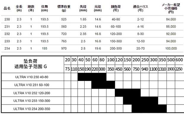 海钓1000元套装推荐,500元海钓路亚套装推荐