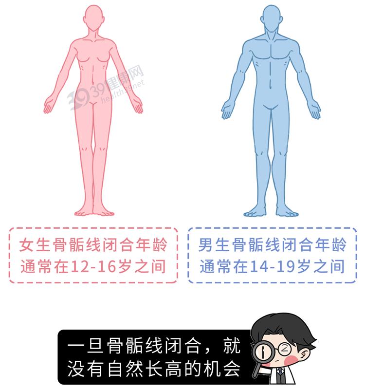 做断骨增高的人怎么样了,做了断骨增高看得出来吗