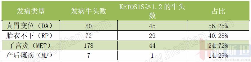 奶牛真胃移胃发病原因,奶牛真胃移位的症状