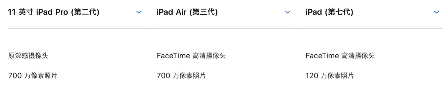 如何选择购买合适的平板电脑,选购好的平板电脑推荐哪个