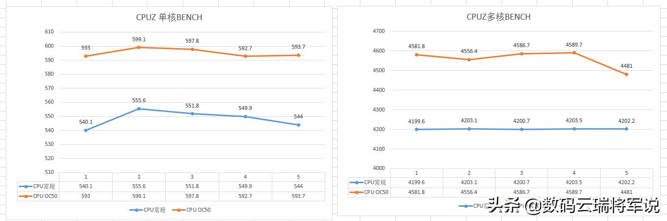 itx主机水冷安装,itx装机方案360水冷