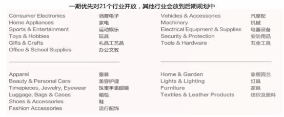 阿里国际站什么产品好卖,阿里国际站线下发货流程