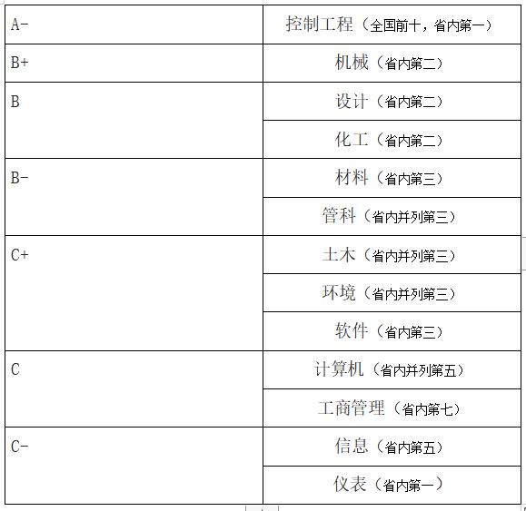广东工业大学211,广东工业大学是211吗