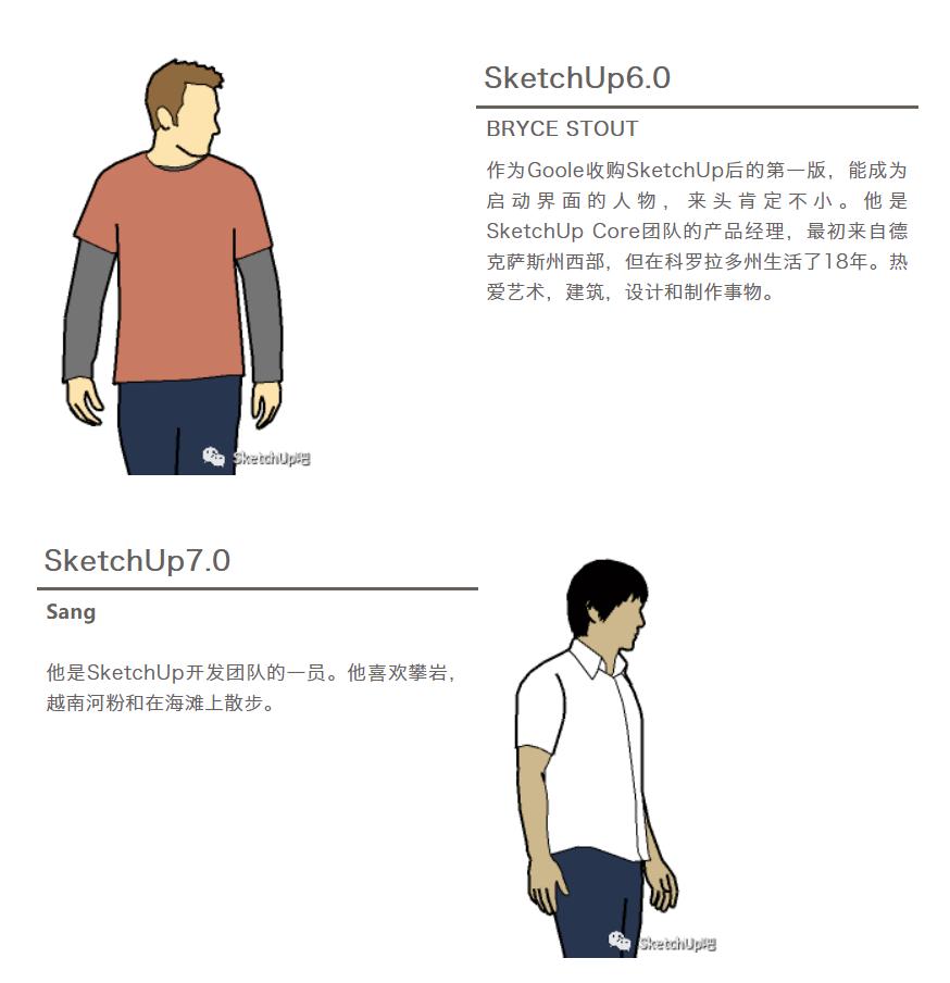 如何把女朋友放入SU当模板?嘿嘿嘿