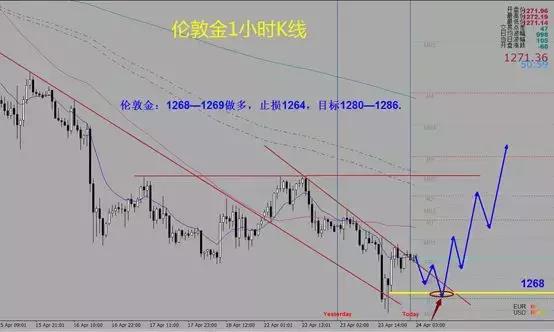 美元指数走强大宗商品价格下跌,美元指数持续拉升英镑等再度杀跌