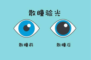 人体正常死亡是因为什么,死亡后的散瞳和正常的散瞳
