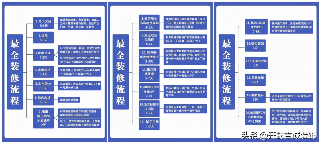 装房子找装修公司还是自己装靠谱,想找靠谱装修公司应咨询哪些问题
