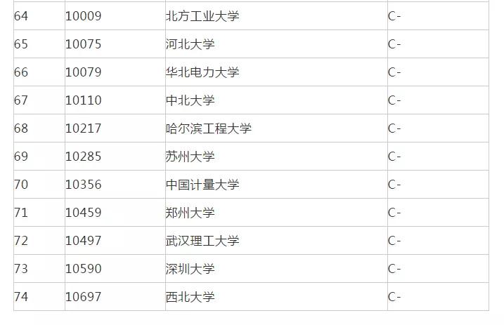 考研电气工程院校排名,考研电路学校推荐