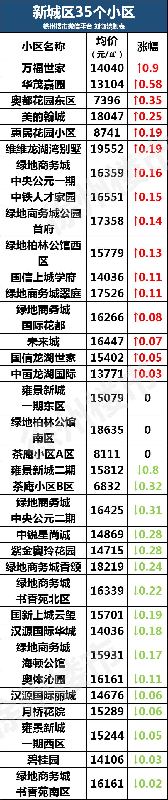 徐州金水湾二手房出售及价格信息,徐州房价二手房出售130平方