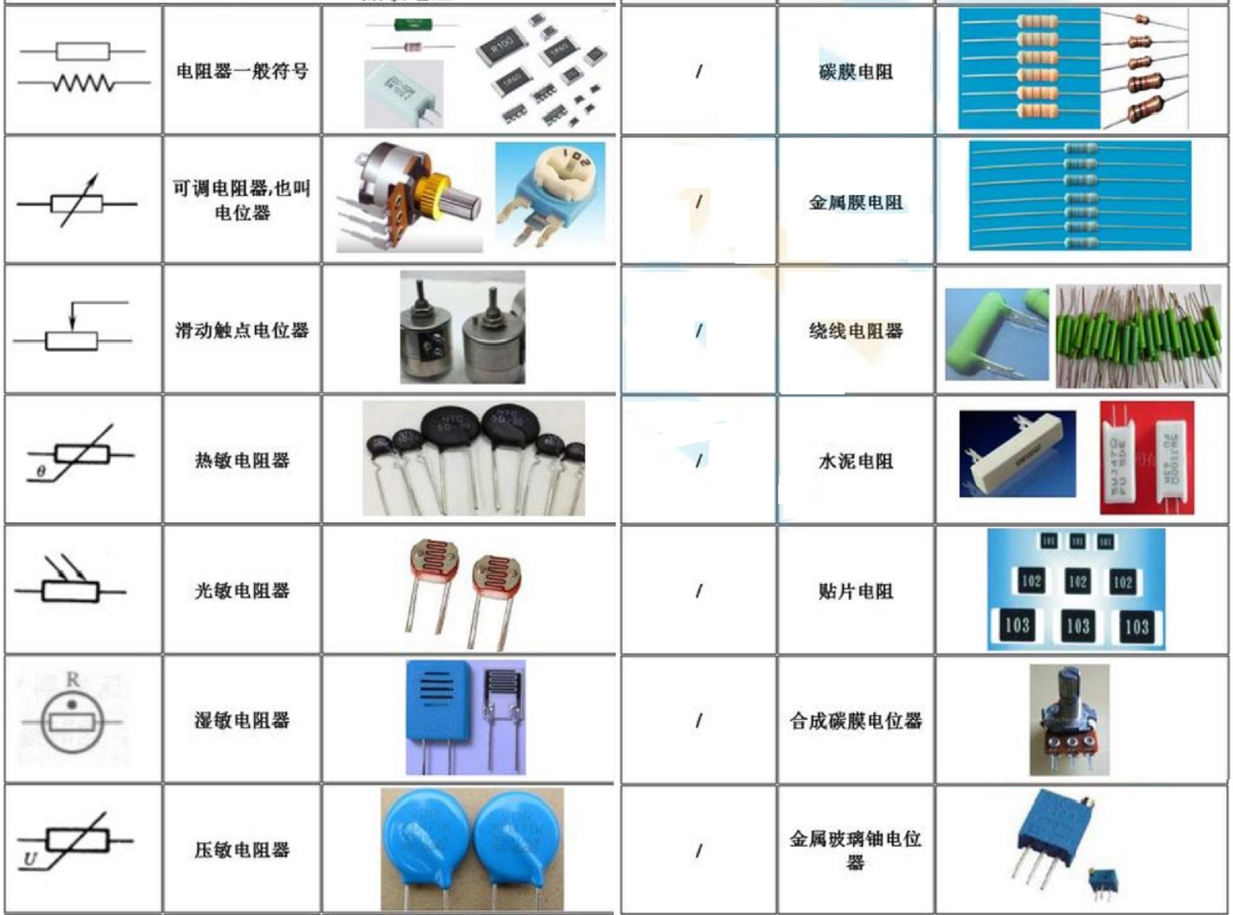 老孙零基础教你学电工,零基础学电工带你入门到精通