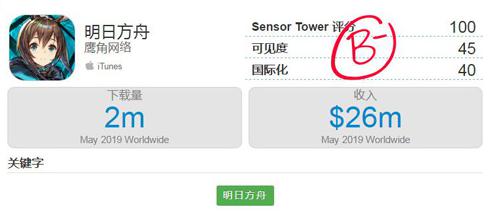 「回放2019」在版号重启的春天里，我们各自走上了不同的道路