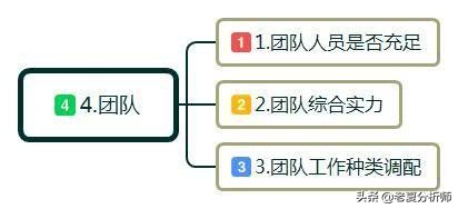 创业要具备基本的创业条件是什么,普通人想创业需要做哪些准备