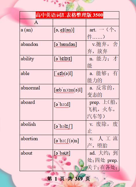 高中英语必考词3500电子版,高中英语必背3500词汇大全