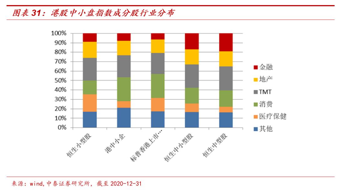 港股主题基金哪个好,港股延续涨势相关etf领涨