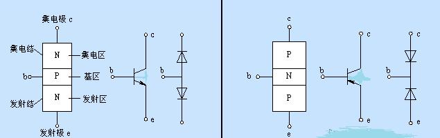 万用表测量三极管的极性,数字万用表三极管测量方法