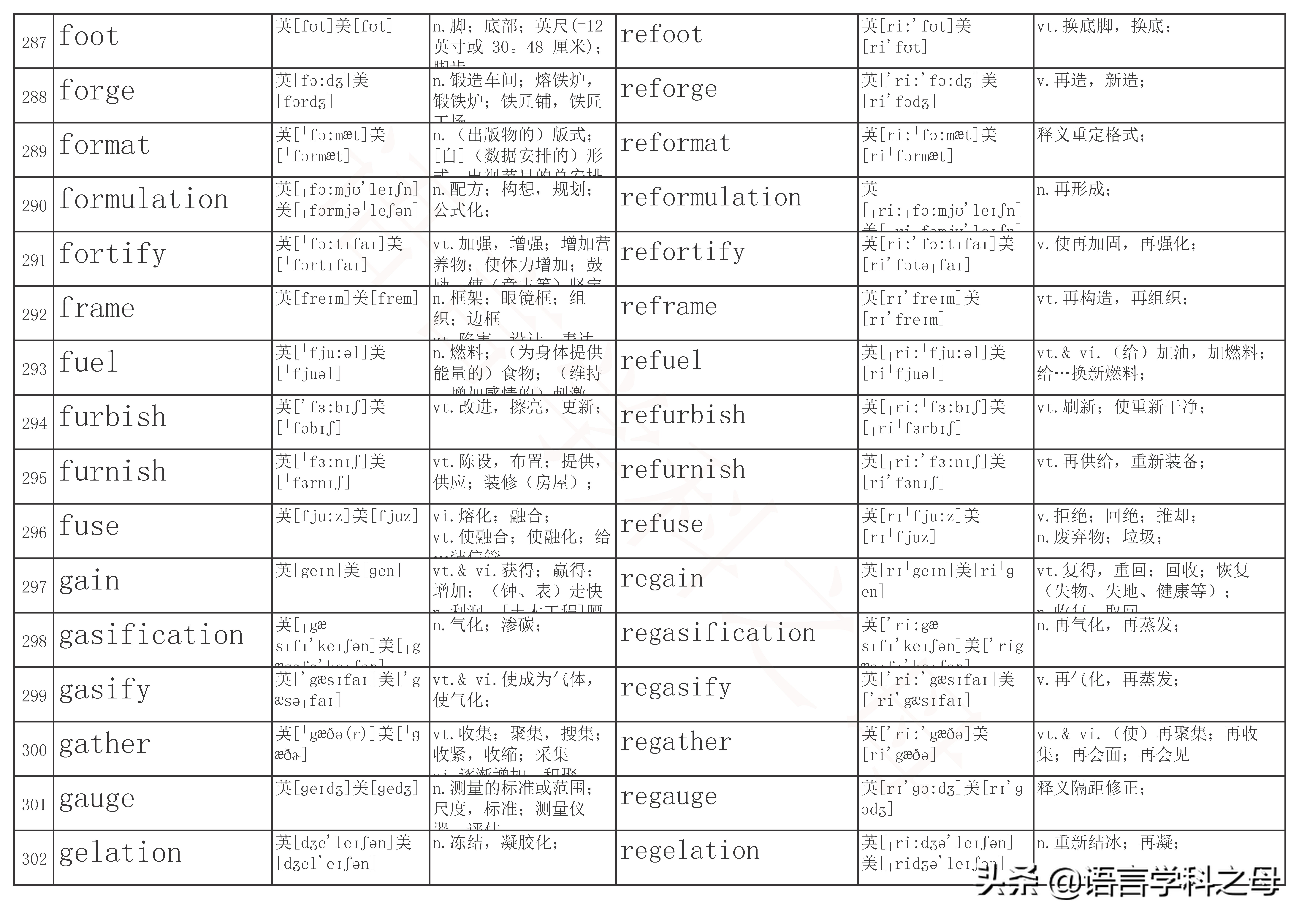 re前缀表示重的单词有哪些,前缀是re的常用单词有哪些