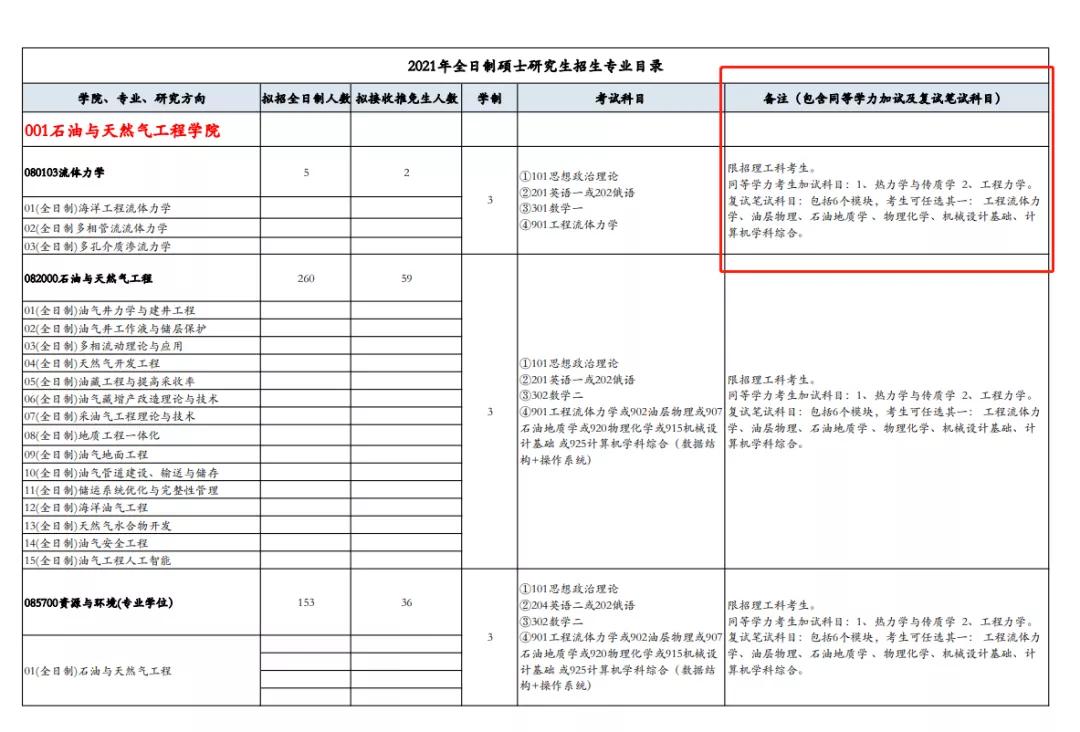 上海大学考研复试参考书目,考研复试书目在哪里找