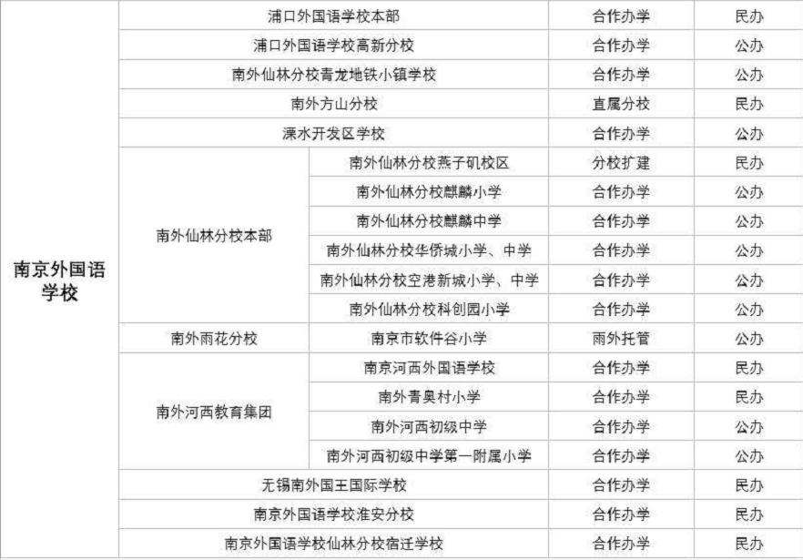 南师大附中新城分校,南师附中分校规划