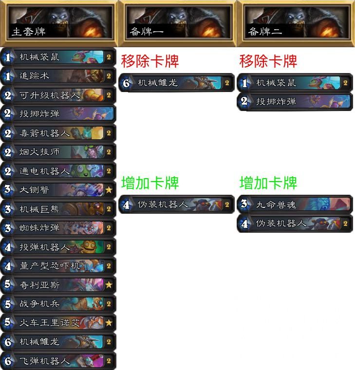 炉石传说专家难度攻略,炉石传说专家赛制