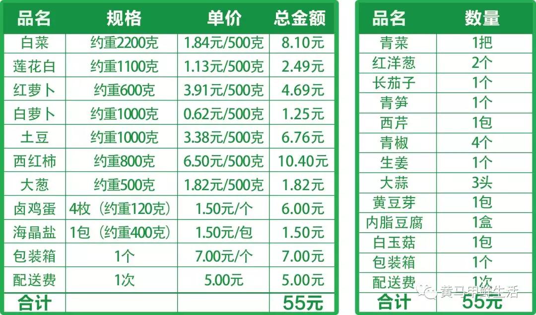 陕西黄马甲疫情最新,疫情期间黄马甲