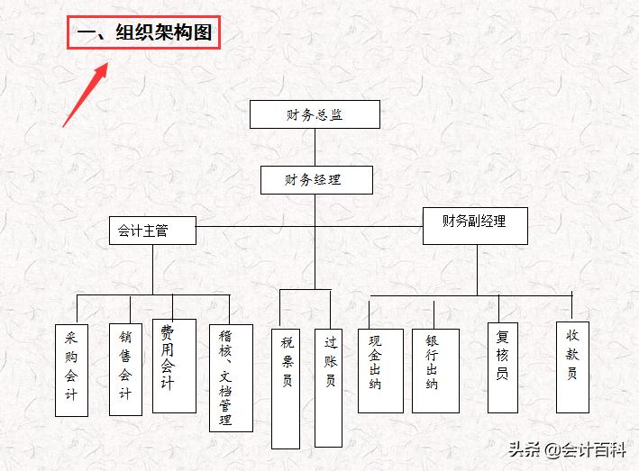 财务部门管理流程和方法,财务部门的管理工作内容有哪些