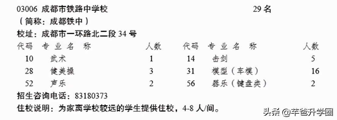 成都金牛区高中学校排名榜,成都市金牛区8所重点高中