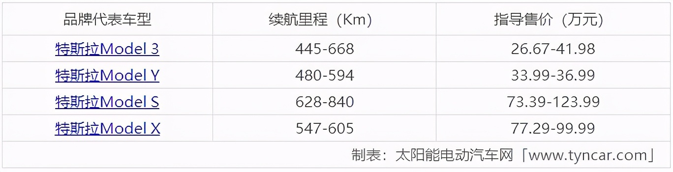 中国新能源电车十大名牌排名,面包新能源汽车十大名牌