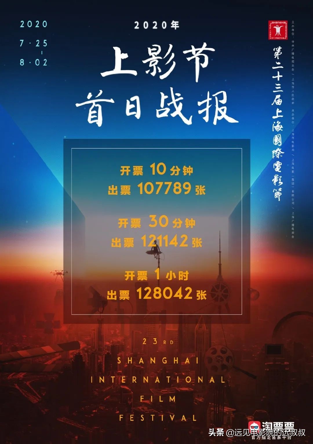 影院复工票房稳步上升,《1917》等大片定档,本周影视圈资讯汇总