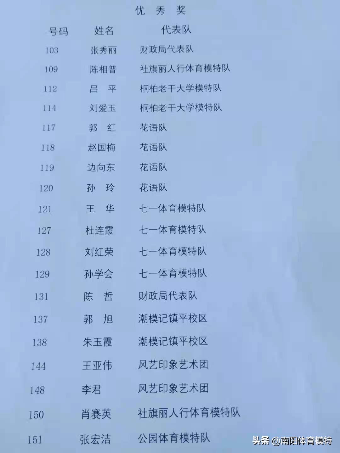 南阳全民健身模特大赛,2021南阳市全民健身大会