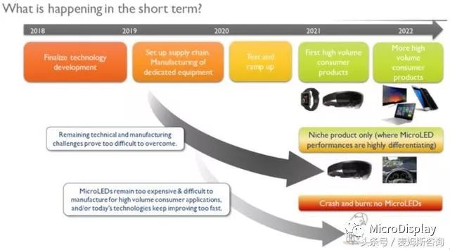 vrarmr用什么技术实现,arvrmr技术未来的前景