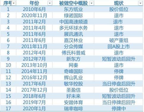 浑水做空瑞幸报告英文版,浑水做空新东方纪录片