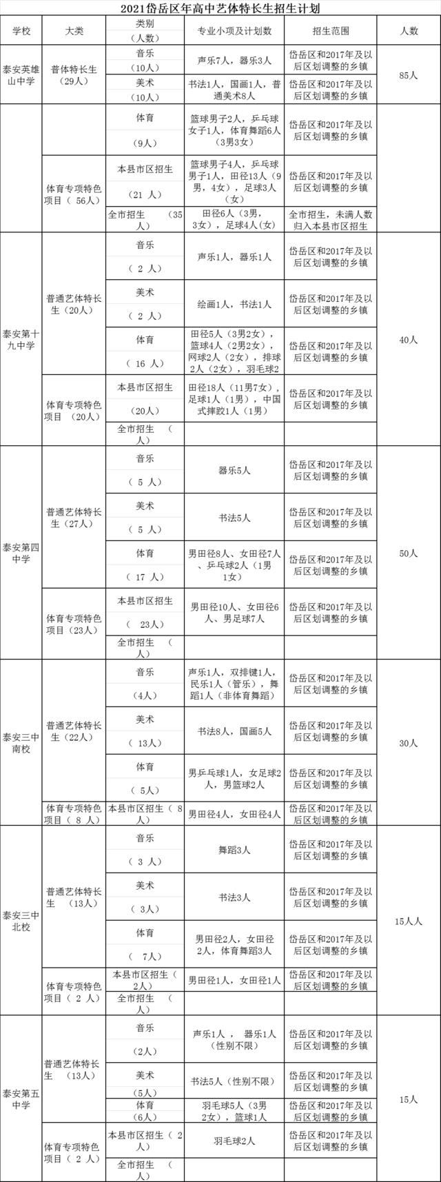 安泰中学最新消息,安泰招生