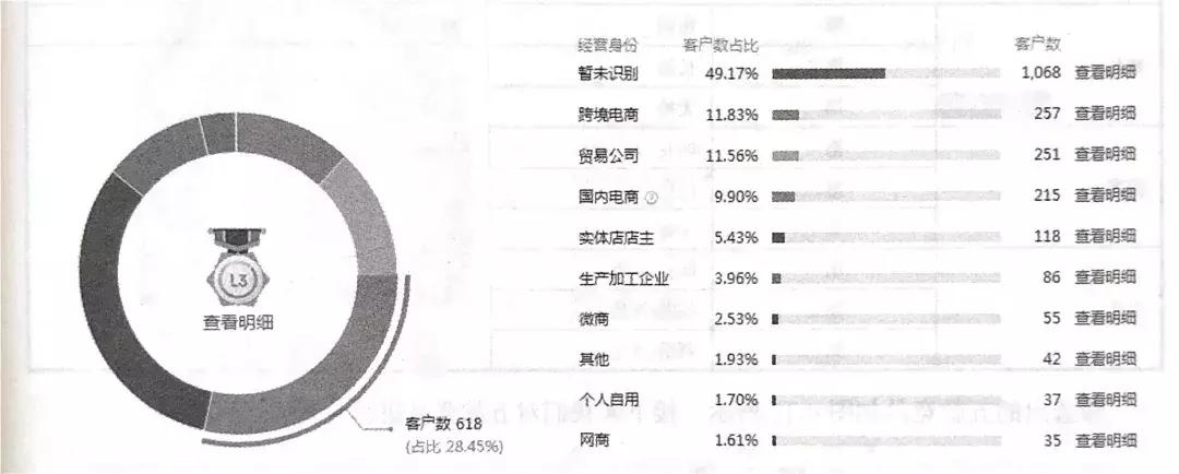 1688网商,1688店铺商品复购率怎么快速提升