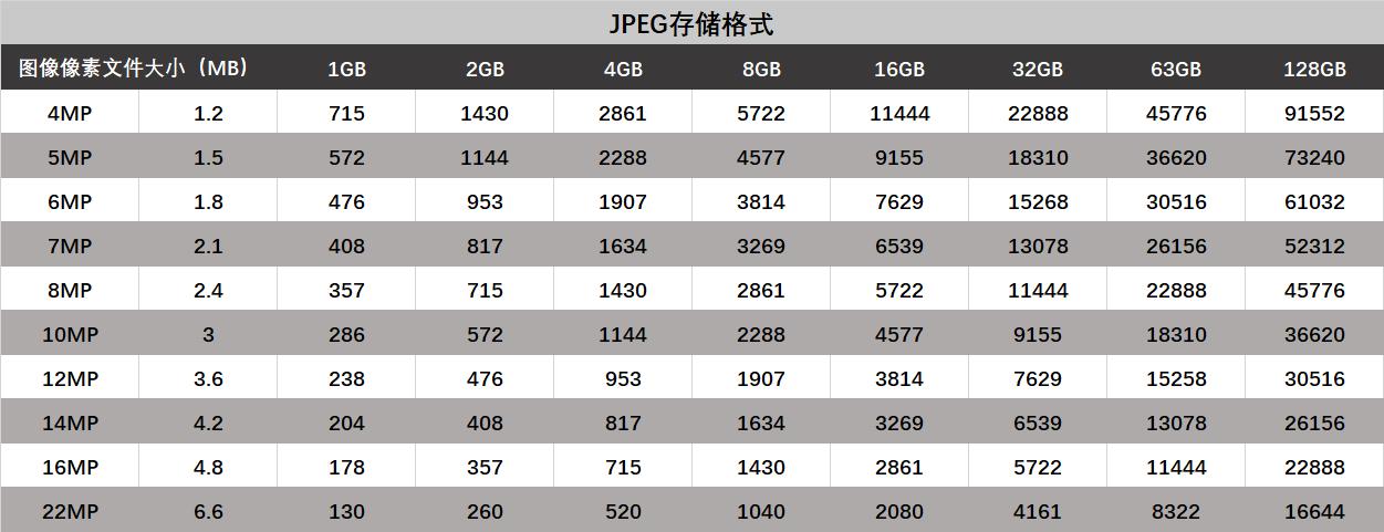 相机内存卡能存多少钱,一张相机存储卡有多少猫腻