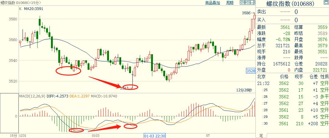 python计算macd背离,pythonmacd选股