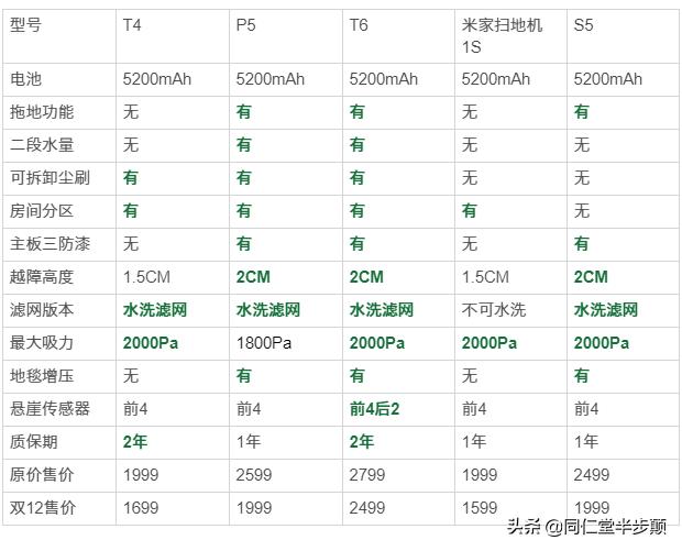 石头最新款扫地机器人v20,石头科技扫地机器人